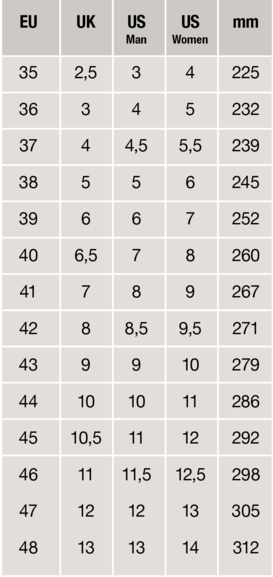 size chart and guide | Wenaas Workwear AS