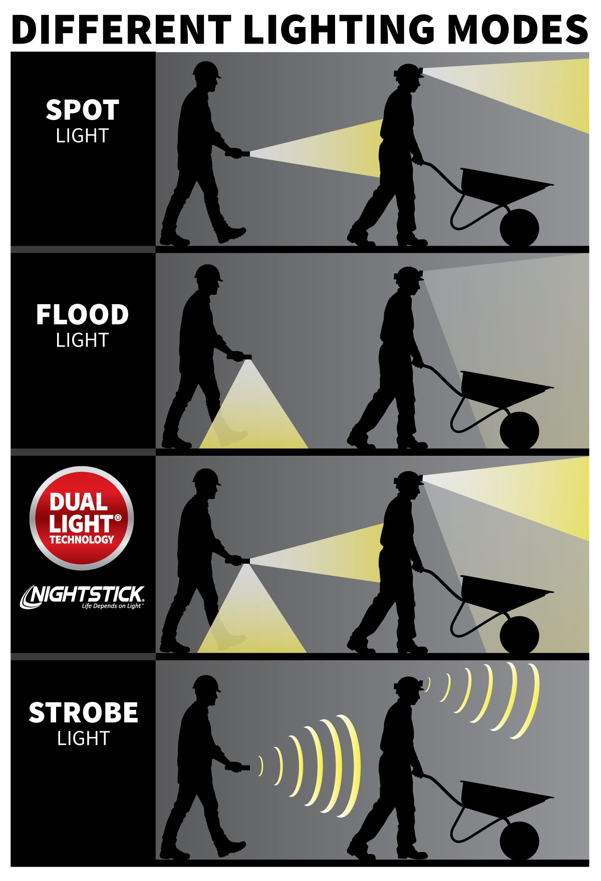 Overview of different types of work lights