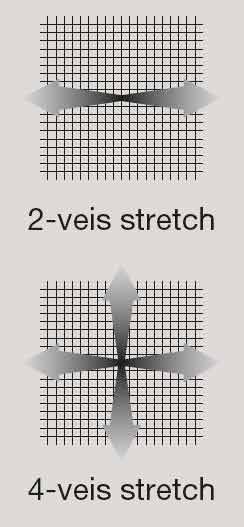 Stretch stoff - 2-veis og 4-veis