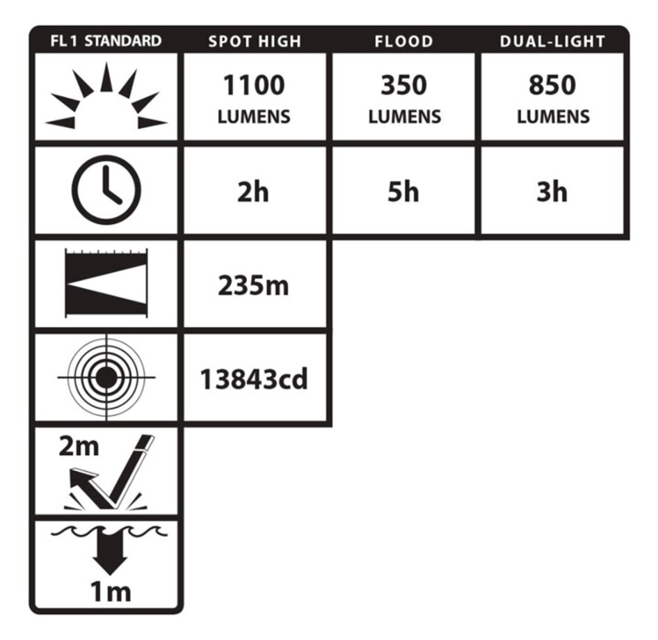 Tactical Flashlight USB-588XL 2 Wenaas