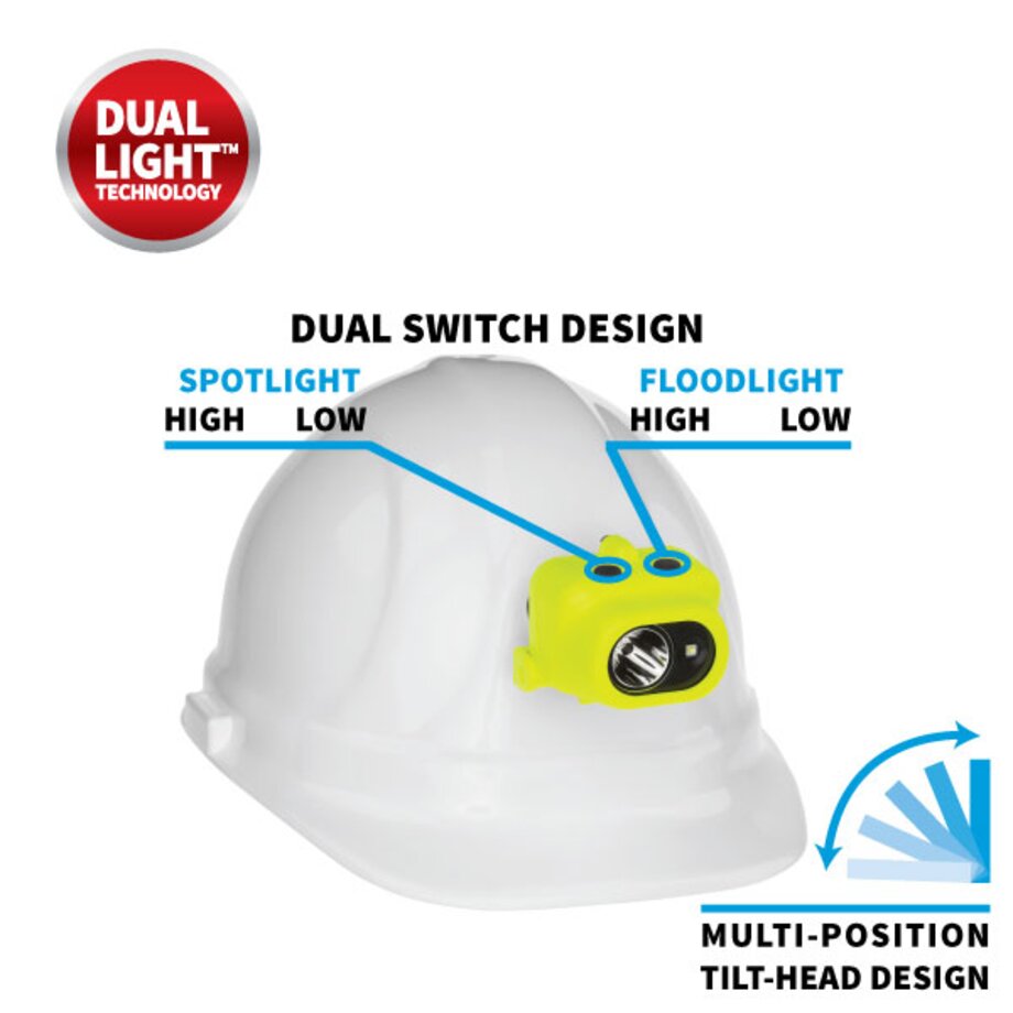 Headlamp XPP-5454GC ATEX 3 Wenaas