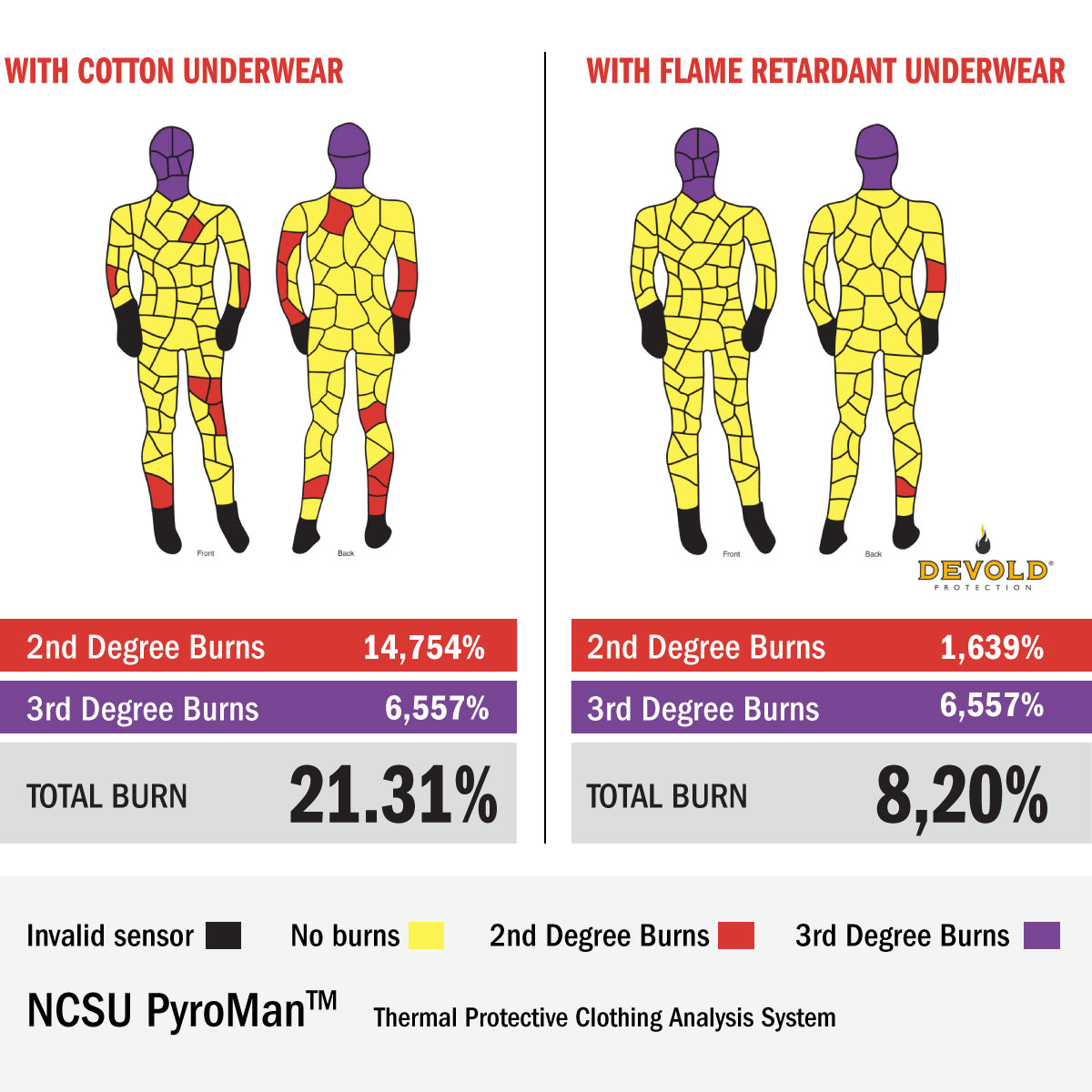 Manikin Burn test
