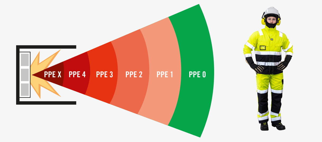Incident energy arc flash