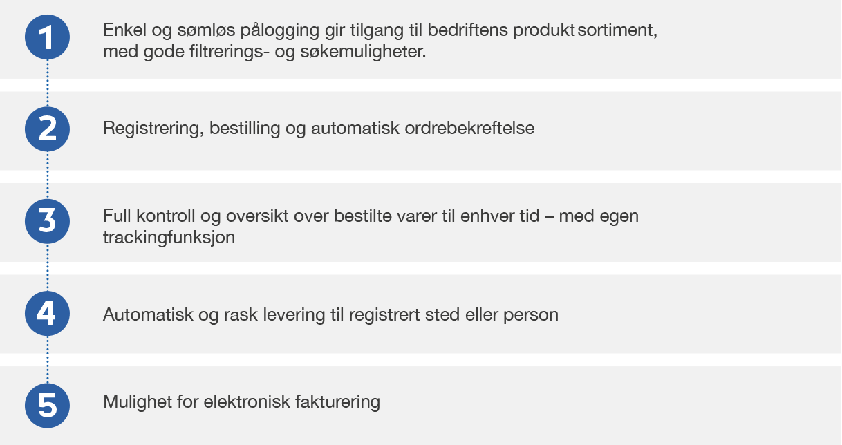 bestilling av arbeidsklær på nett
