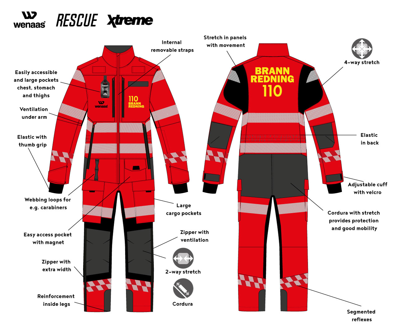 Rescue coveralls