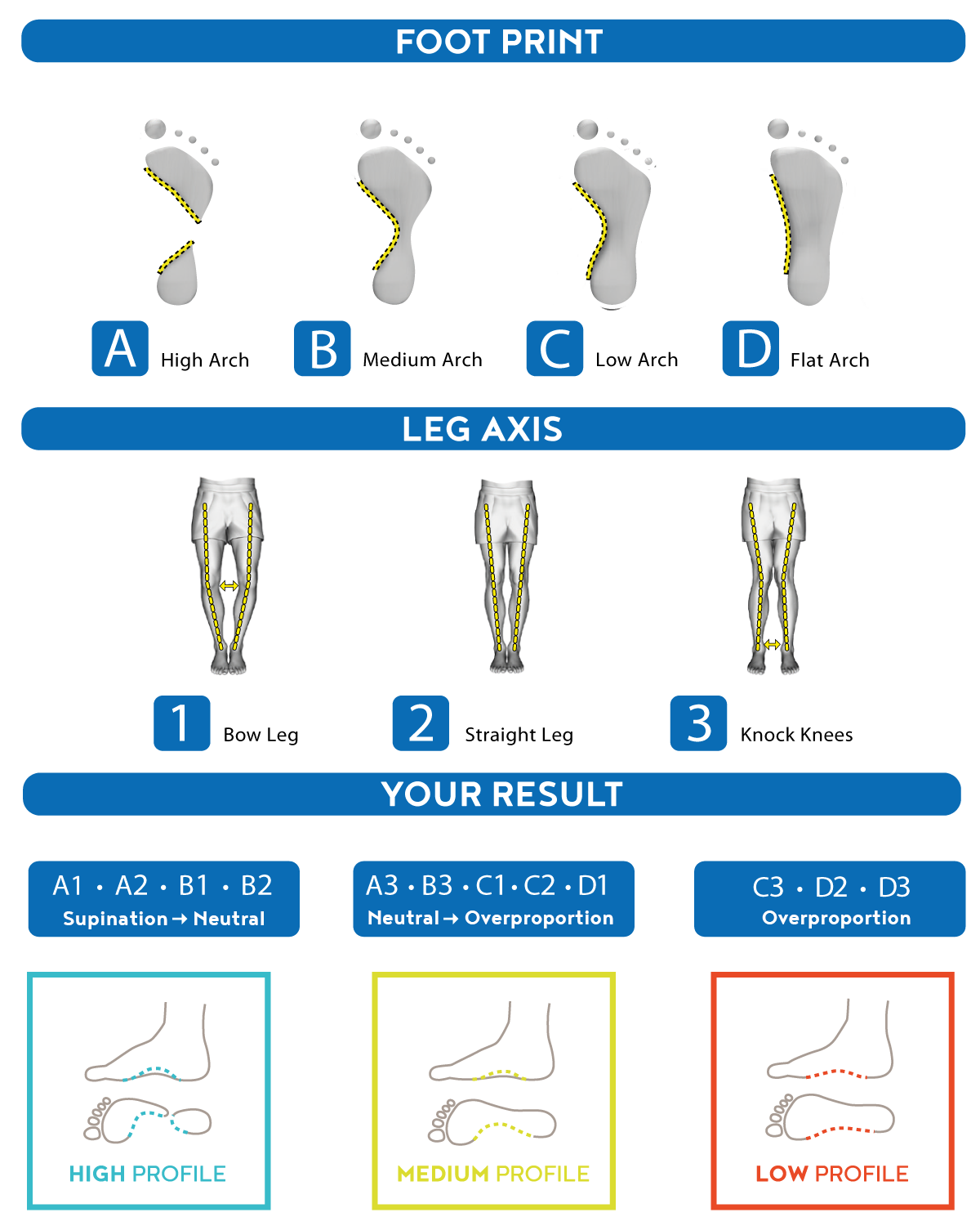 currex workpro innleggsåle fra wenaas workwear
