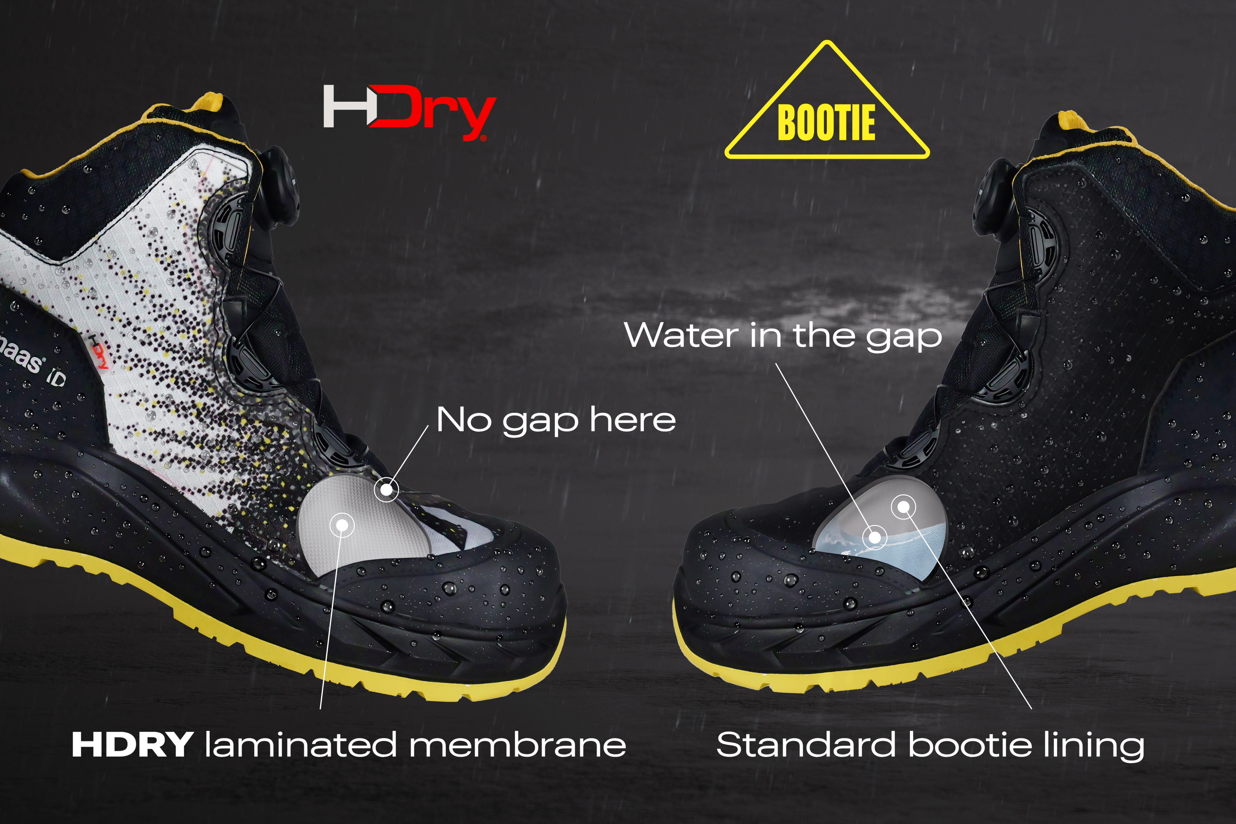 Illustrasjon viser fuktighet i en tilfeldig vernesko kontra HDry membran i Wenaas ID skoene