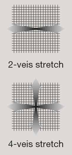 Viser stretchretningene